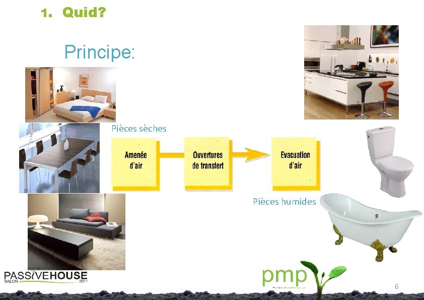 1. Quid? Principe: Pièces sèches Pièces humides 6 