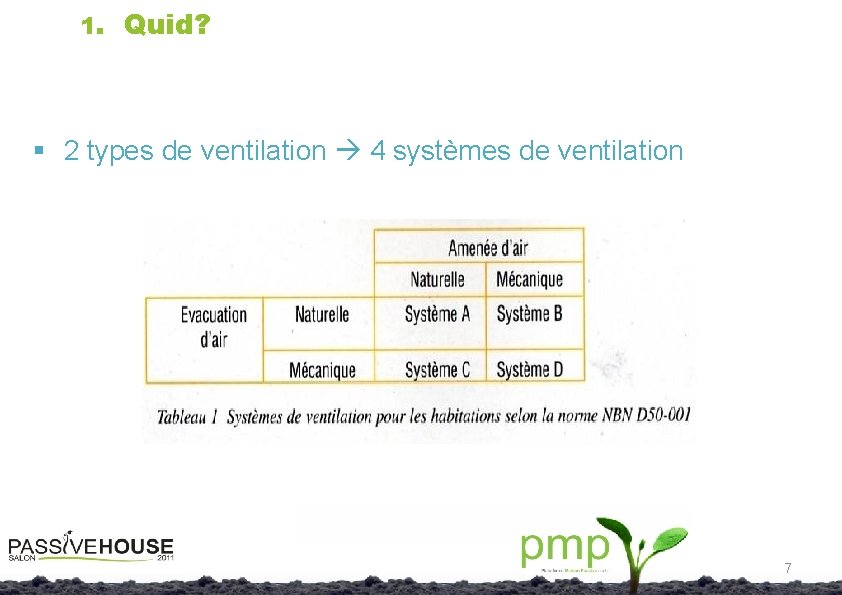 1. Quid? § 2 types de ventilation 4 systèmes de ventilation 7 