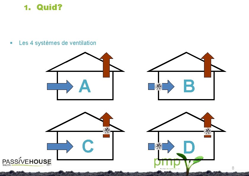 1. Quid? § Les 4 systèmes de ventilation A B C D 8 