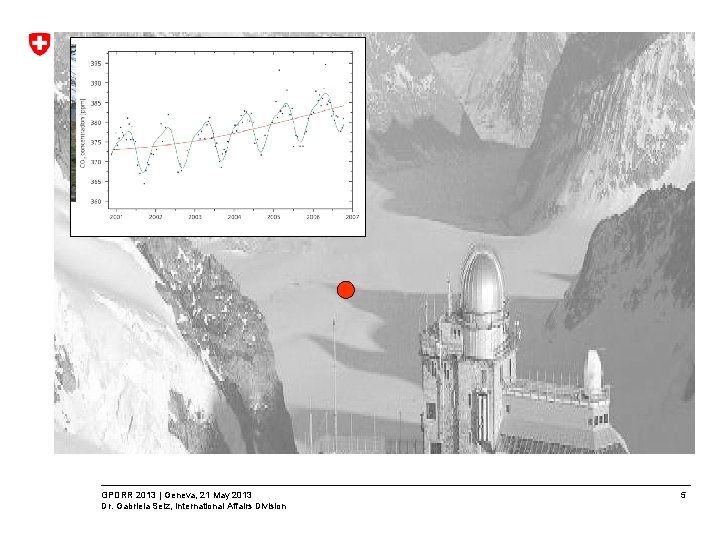 l‘atmosphère Data: Météo. Suisse GPDRR 2013 | Geneva, 21 May 2013 Dr. Gabriela Seiz,