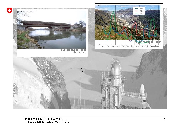 Hydrosphäre Atmosphere Daten: BAFU University of Bern GPDRR 2013 | Geneva, 21 May 2013