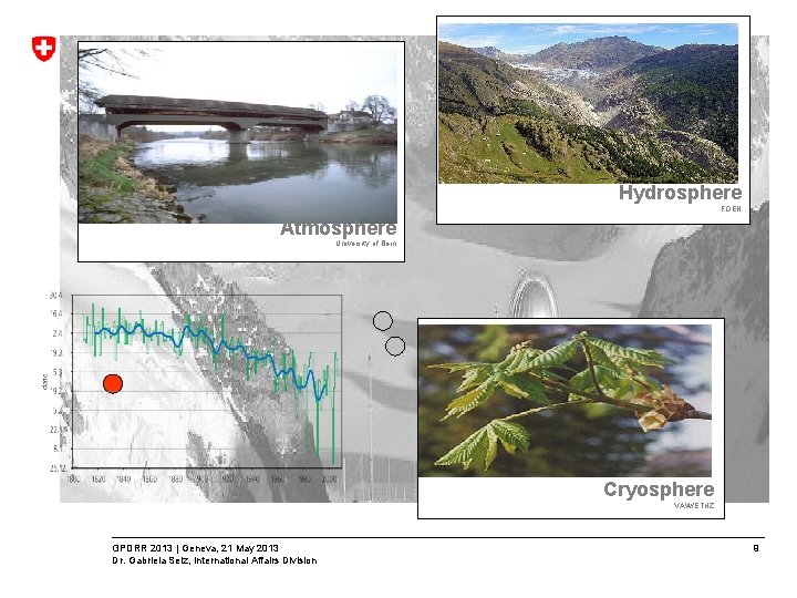 Hydrosphere FOEN Atmosphere University of Bern Cryosphere VAW/ETHZ GPDRR 2013 | Geneva, 21 May