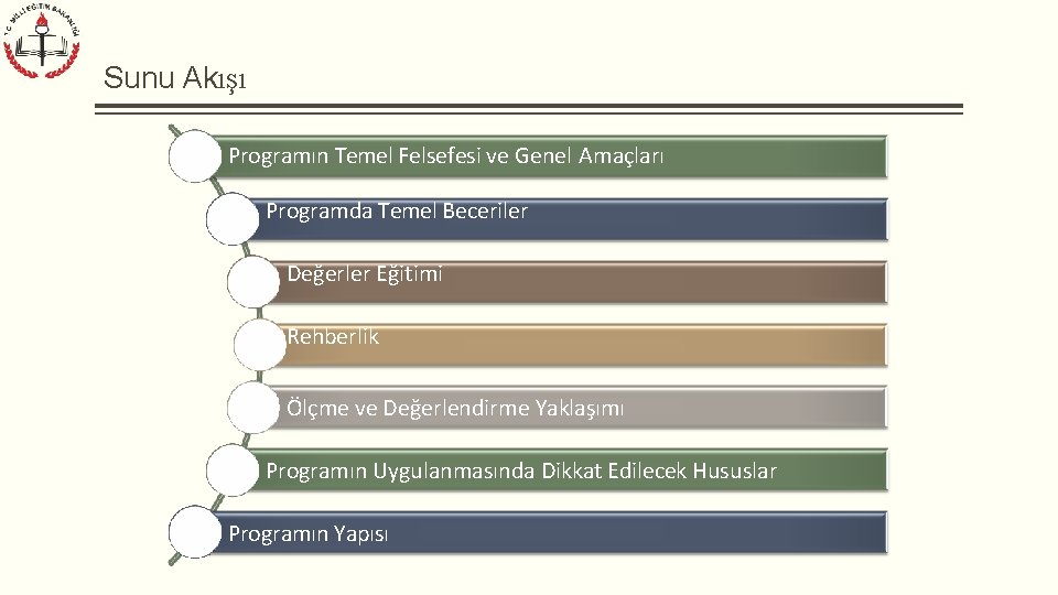 Sunu Akışı Programın Temel Felsefesi ve Genel Amaçları Programda Temel Beceriler Değerler Eğitimi Rehberlik