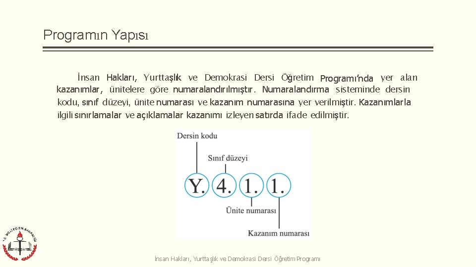 Programın Yapısı İnsan Hakları, Yurttaşlık ve Demokrasi Dersi Öğretim Programı’nda yer alan kazanımlar, ünitelere