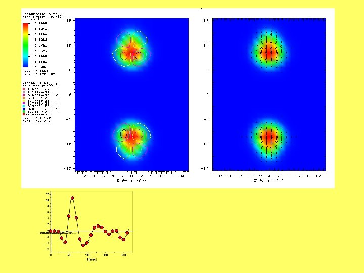 Timedependent Hartree Fock with full Skyrme Forces in