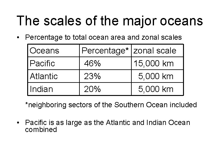 The scales of the major oceans • Percentage to total ocean area and zonal The scales of the major oceans • Percentage to total ocean area and zonal