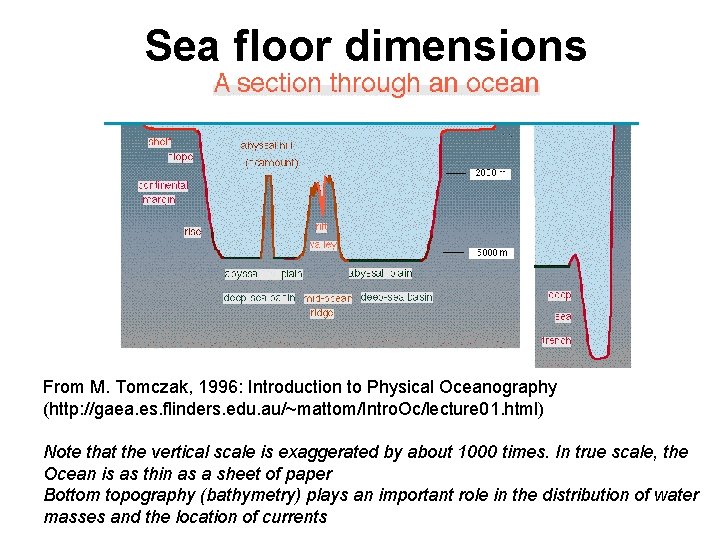 Sea floor dimensions From M. Tomczak, 1996: Introduction to Physical Oceanography (http: //gaea. es. Sea floor dimensions From M. Tomczak, 1996: Introduction to Physical Oceanography (http: //gaea. es.