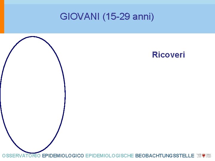 GIOVANI (15 -29 anni) Ricoveri OSSERVATORIO EPIDEMIOLOGICO EPIDEMIOLOGISCHE BEOBACHTUNGSSTELLE 
