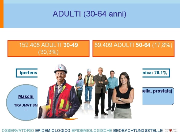 ADULTI (30 -64 anni) 152. 408 ADULTI 30 -49 (30, 3%) Ipertensione cronica: 3,