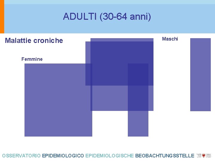 ADULTI (30 -64 anni) Malattie croniche Maschi Femmine OSSERVATORIO EPIDEMIOLOGICO EPIDEMIOLOGISCHE BEOBACHTUNGSSTELLE 