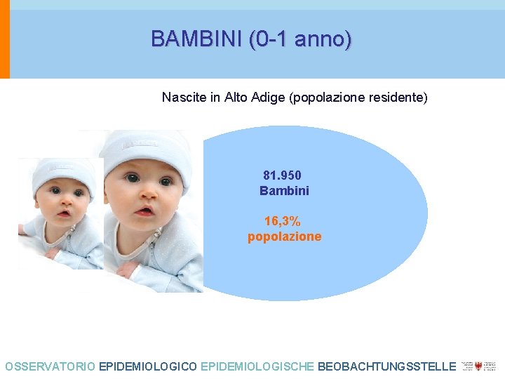 BAMBINI (0 -1 anno) Nascite in Alto Adige (popolazione residente) 81. 950 Bambini 16,