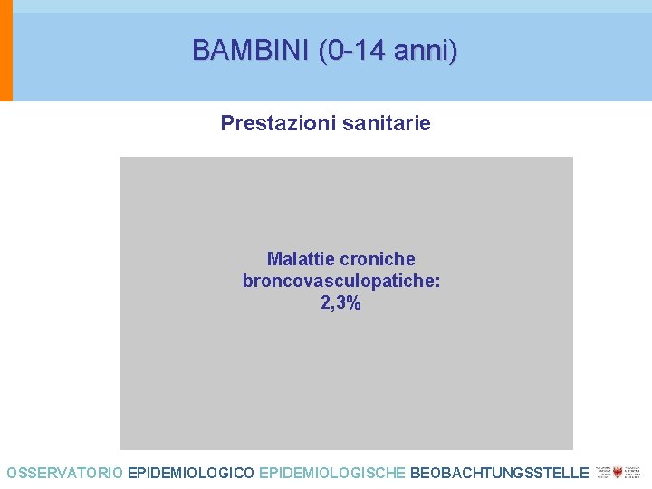 BAMBINI (0 -14 anni) Prestazioni sanitarie Malattie croniche broncovasculopatiche: 2, 3% OSSERVATORIO EPIDEMIOLOGICO EPIDEMIOLOGISCHE