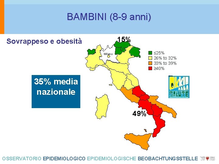 BAMBINI (8 -9 anni) 15% Sovrappeso e obesità ≤ 25% 26% to 32% 33%