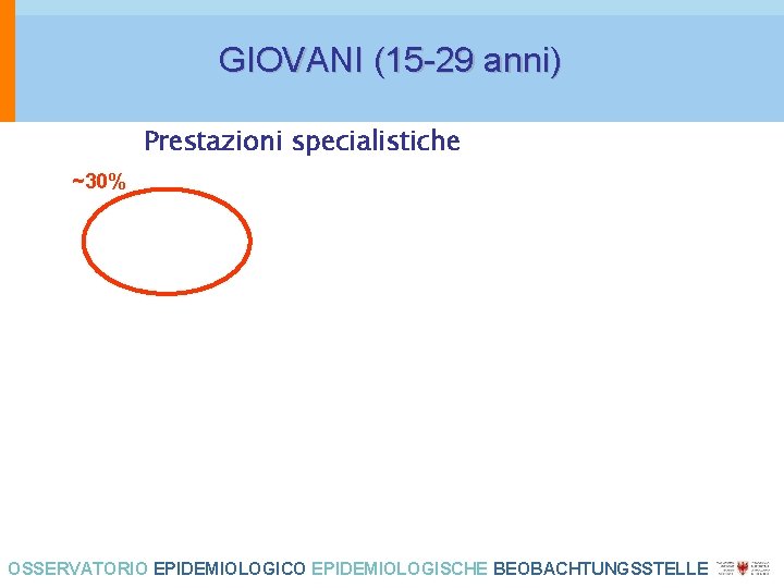 GIOVANI (15 -29 anni) Prestazioni specialistiche ~30% OSSERVATORIO EPIDEMIOLOGICO EPIDEMIOLOGISCHE BEOBACHTUNGSSTELLE 