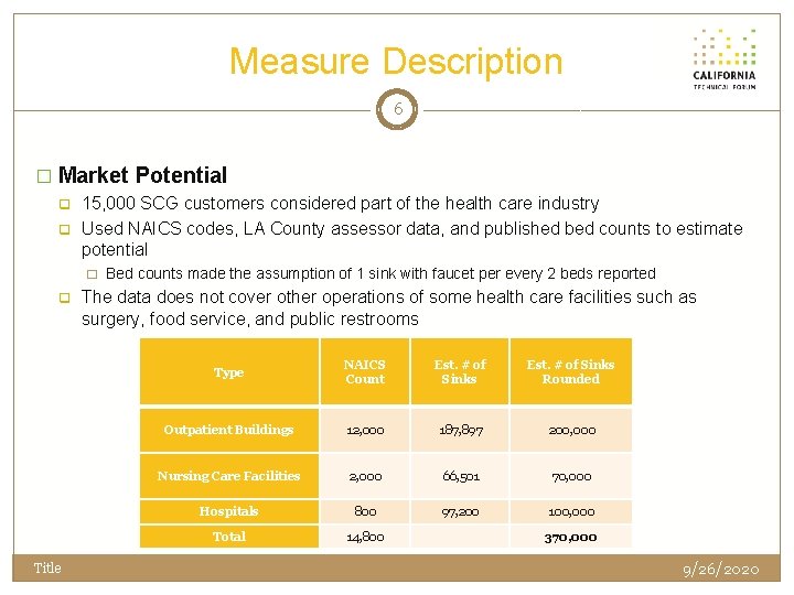 Measure Description 6 � Market Potential q q 15, 000 SCG customers considered part