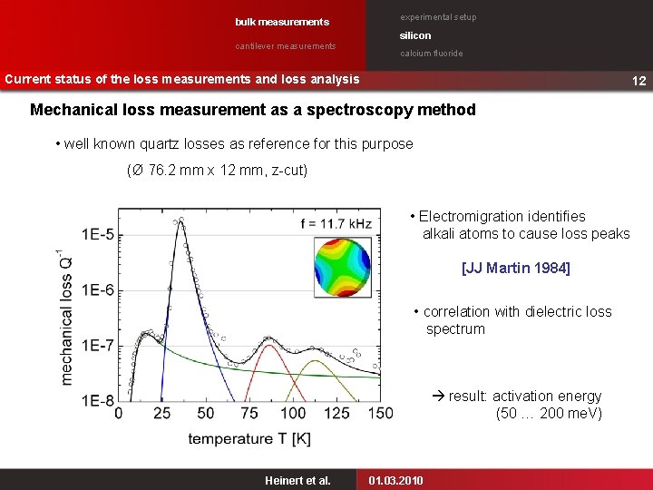 bulk measurements experimental setup silicon cantilever measurements calcium fluoride Current status of the loss