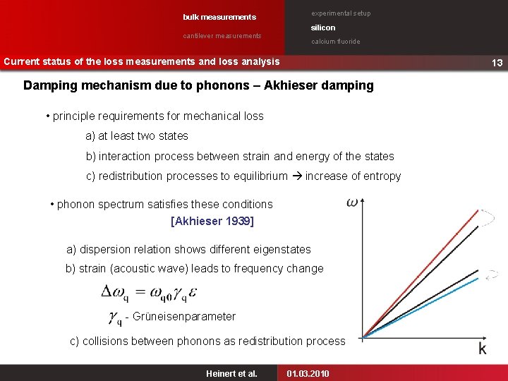 experimental setup bulk measurements silicon cantilever measurements calcium fluoride Current status of the loss