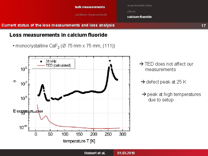 bulk measurements experimental setup silicon cantilever measurements calcium fluoride Current status of the loss