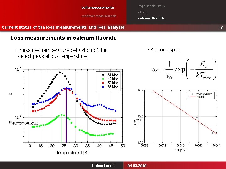 bulk measurements experimental setup silicon cantilever measurements calcium fluoride Current status of the loss