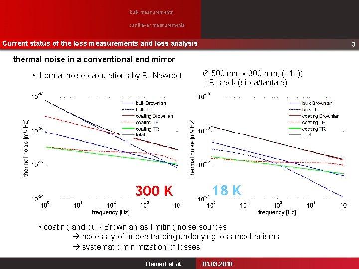 bulk measurements cantilever measurements Current status of the loss measurements and loss analysis 3