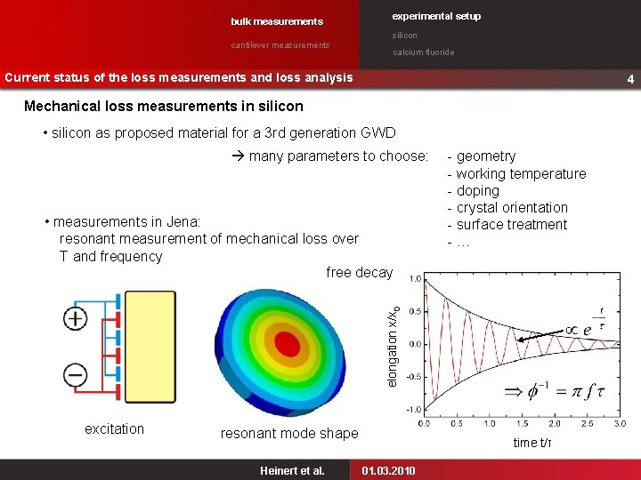 bulk measurements experimental setup silicon cantilever measurements calcium fluoride Current status of the loss