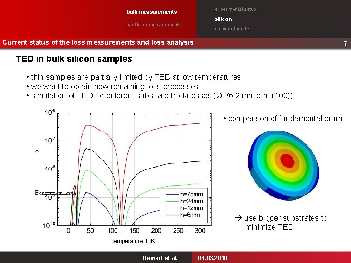 bulk measurements experimental setup silicon cantilever measurements calcium fluoride Current status of the loss