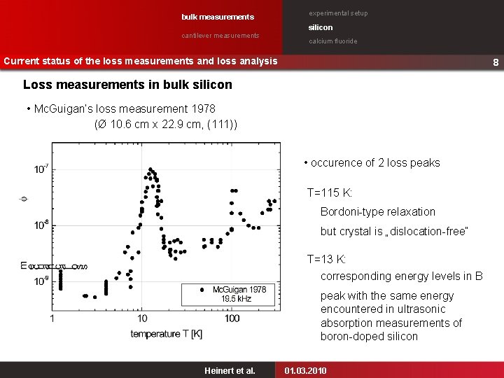 bulk measurements experimental setup silicon cantilever measurements calcium fluoride Current status of the loss