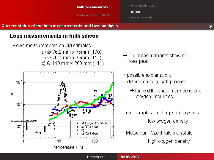 bulk measurements experimental setup silicon cantilever measurements calcium fluoride Current status of the loss