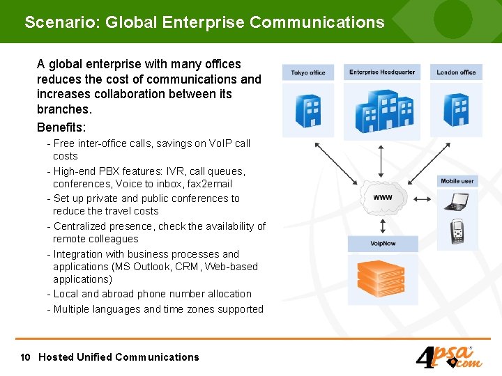 Scenario: Global Enterprise Communications A global enterprise with many offices reduces the cost of
