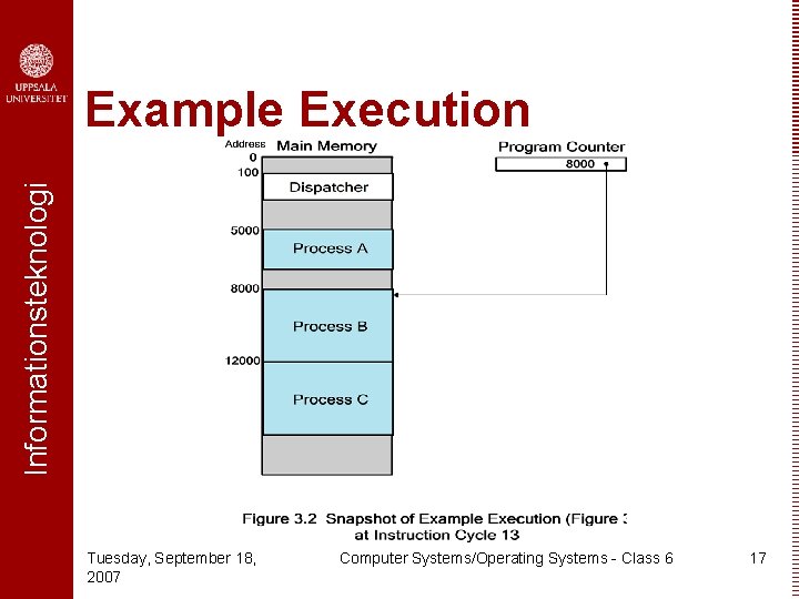 Informationsteknologi Example Execution Tuesday, September 18, 2007 Computer Systems/Operating Systems - Class 6 17