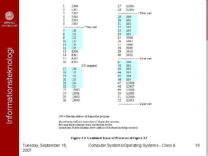 Informationsteknologi Tuesday, September 18, 2007 Computer Systems/Operating Systems - Class 6 19 