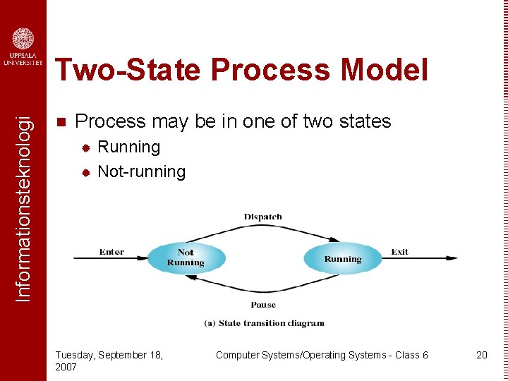 Informationsteknologi Two-State Process Model n Process may be in one of two states Running