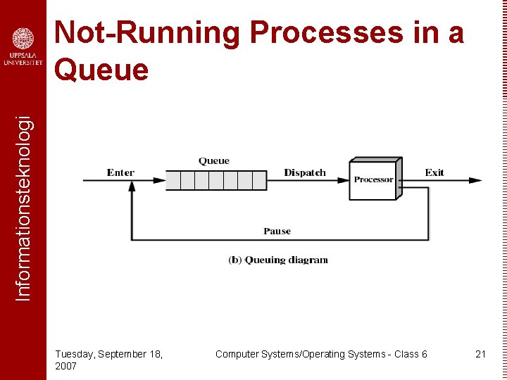 Informationsteknologi Not-Running Processes in a Queue Tuesday, September 18, 2007 Computer Systems/Operating Systems -