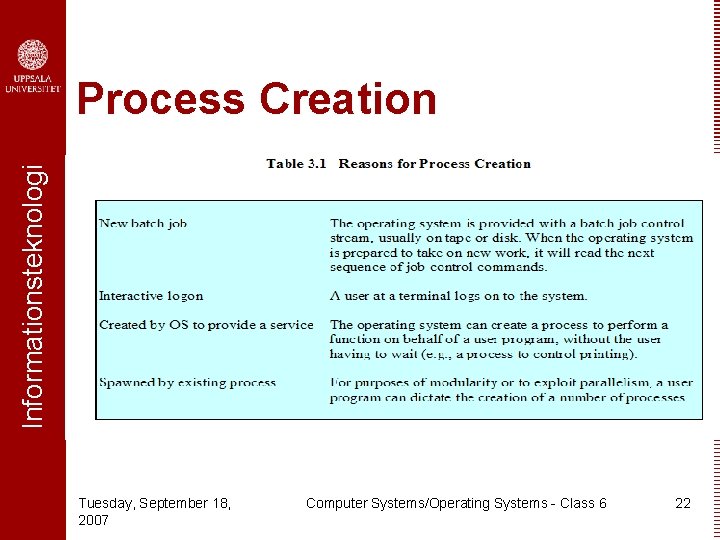 Informationsteknologi Process Creation Tuesday, September 18, 2007 Computer Systems/Operating Systems - Class 6 22