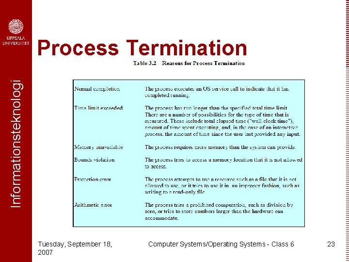 Informationsteknologi Process Termination Tuesday, September 18, 2007 Computer Systems/Operating Systems - Class 6 23