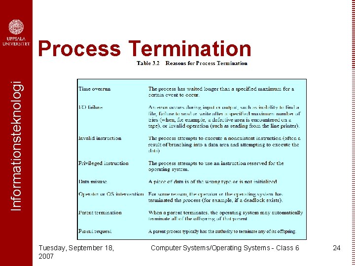 Informationsteknologi Process Termination Tuesday, September 18, 2007 Computer Systems/Operating Systems - Class 6 24