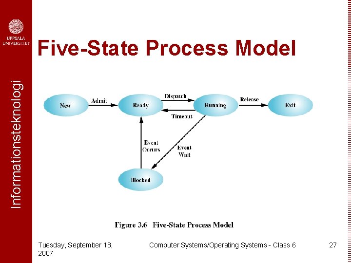 Informationsteknologi Five-State Process Model Tuesday, September 18, 2007 Computer Systems/Operating Systems - Class 6