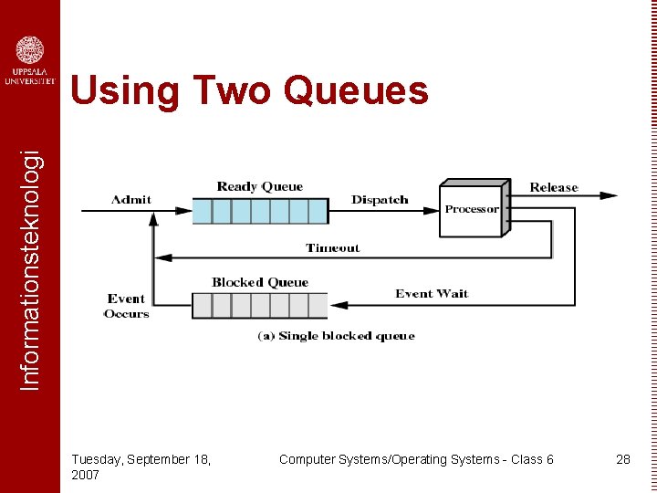 Informationsteknologi Using Two Queues Tuesday, September 18, 2007 Computer Systems/Operating Systems - Class 6