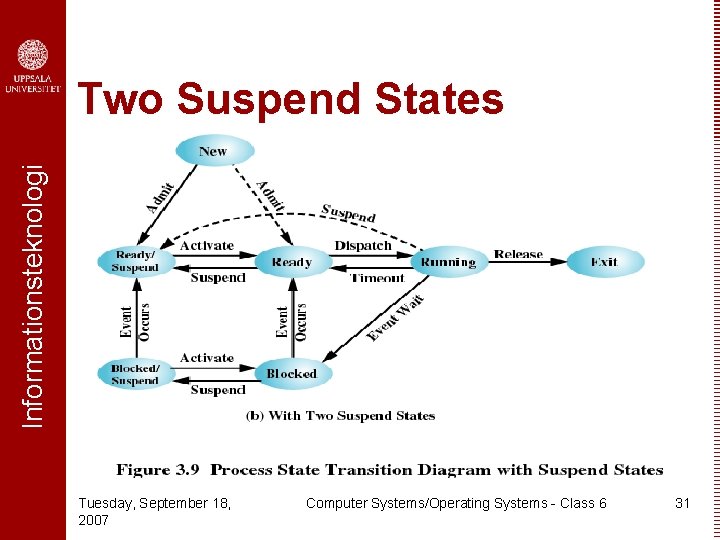 Informationsteknologi Two Suspend States Tuesday, September 18, 2007 Computer Systems/Operating Systems - Class 6