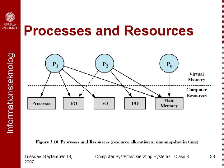 Informationsteknologi Processes and Resources Tuesday, September 18, 2007 Computer Systems/Operating Systems - Class 6