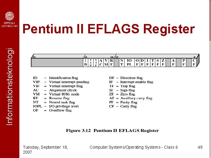 Informationsteknologi Pentium II EFLAGS Register Tuesday, September 18, 2007 Computer Systems/Operating Systems - Class