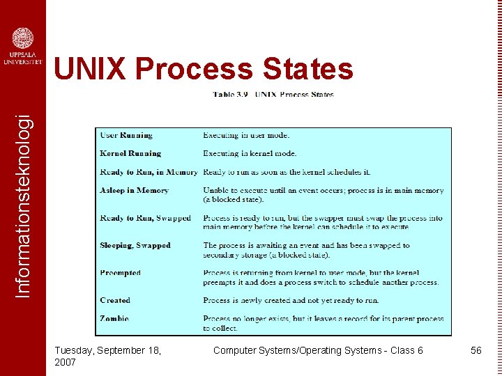 Informationsteknologi UNIX Process States Tuesday, September 18, 2007 Computer Systems/Operating Systems - Class 6