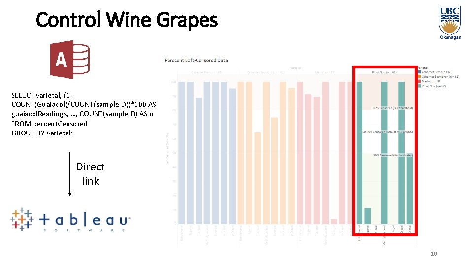 Control Wine Grapes SELECT varietal, (1 COUNT(Guaiacol)/COUNT(sample. ID))*100 AS guaiacol. Readings, …, COUNT(sample. ID)