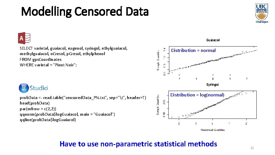 Modelling Censored Data SELECT varietal, guaiacol, eugenol, syringol, ethylguaiacol, methylguaiacol, o. Cresol, p. Cresol,