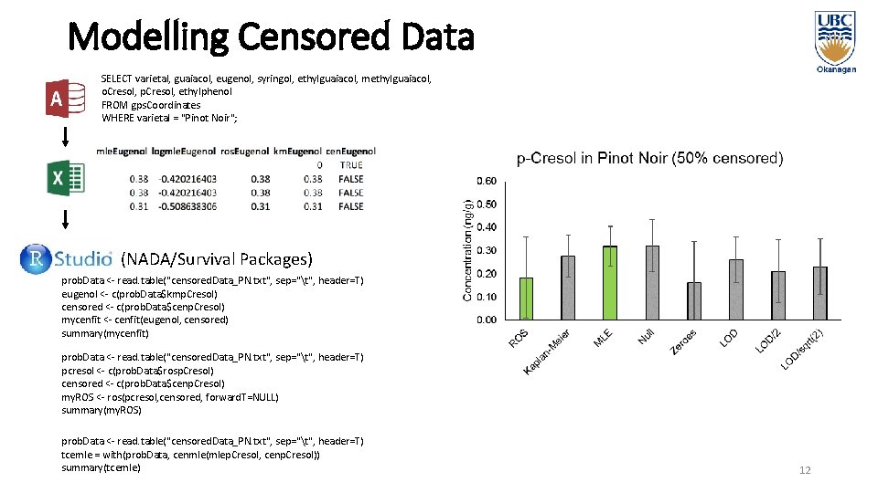 Modelling Censored Data SELECT varietal, guaiacol, eugenol, syringol, ethylguaiacol, methylguaiacol, o. Cresol, p. Cresol,