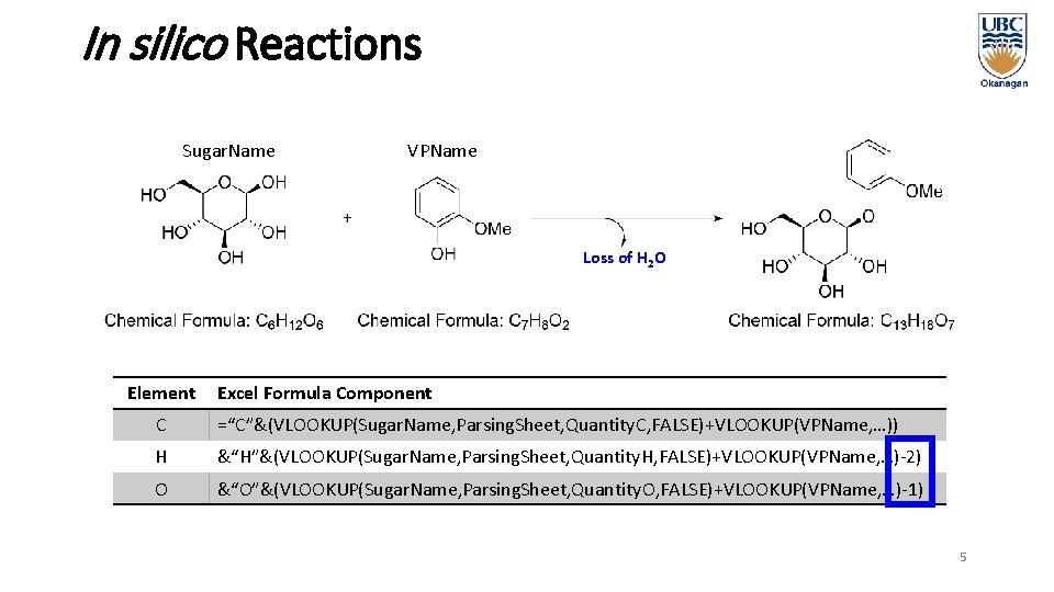 In silico Reactions Sugar. Name VPName Loss of H 2 O Element Excel Formula