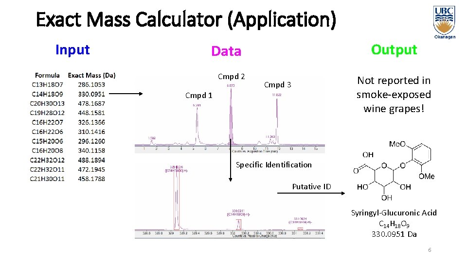 Exact Mass Calculator (Application) Input Output Data Cmpd 2 Not reported in smoke-exposed wine