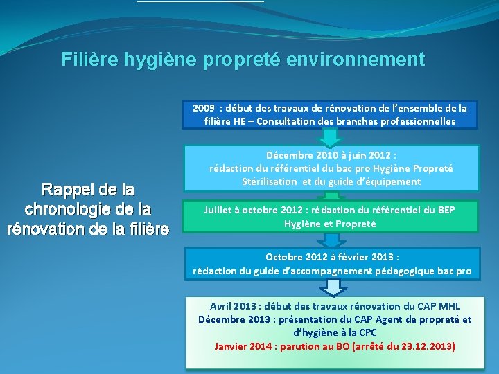 Filière hygiène propreté environnement 2009 : début des travaux de rénovation de l’ensemble de