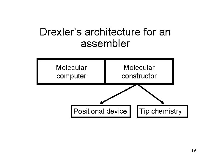 Drexler’s architecture for an assembler Molecular computer Molecular constructor Positional device Tip chemistry 19 Drexler’s architecture for an assembler Molecular computer Molecular constructor Positional device Tip chemistry 19