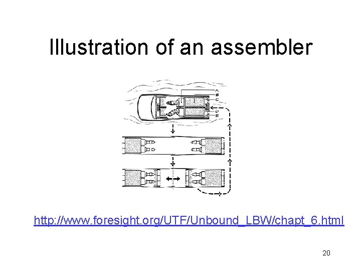 Illustration of an assembler http: //www. foresight. org/UTF/Unbound_LBW/chapt_6. html 20 